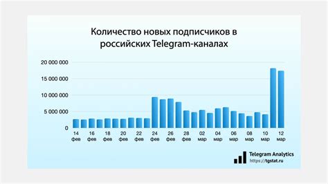 Популярность и преимущества Телеграма