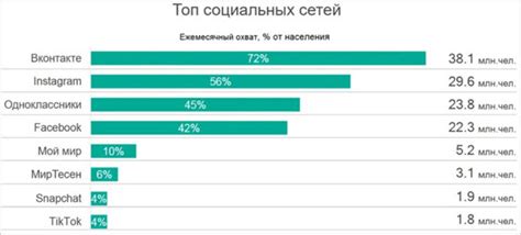 Популярность и примеры использования