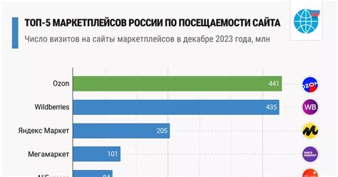 Популярность и распространение в России