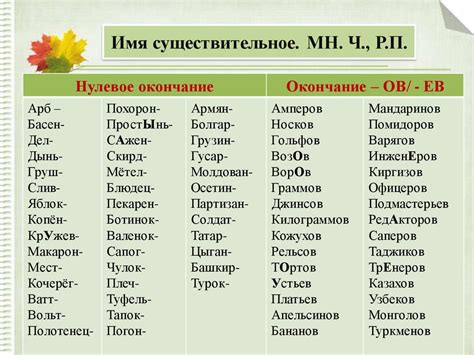 Популярность и употребление выражения "оболванили" в современном языке