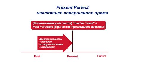 Популярность и употребление выражения "по шабашим" в настоящее время