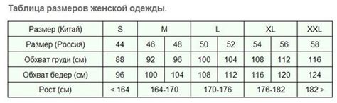 Популярность размера XXXL в странах с особенностями в фигуре