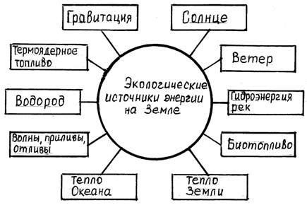 Популярность сала: научные источники и традиционные обычаи