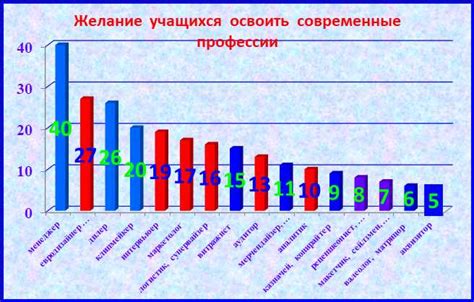 Популярность сейма в современности