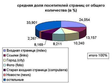 Популярность среди спонсоров и рекламодателей