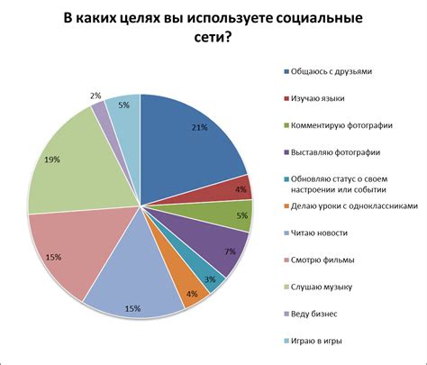 Популярность термина в сети