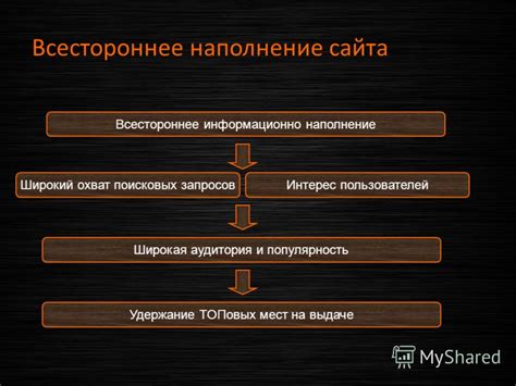 Популярность топовых берегов