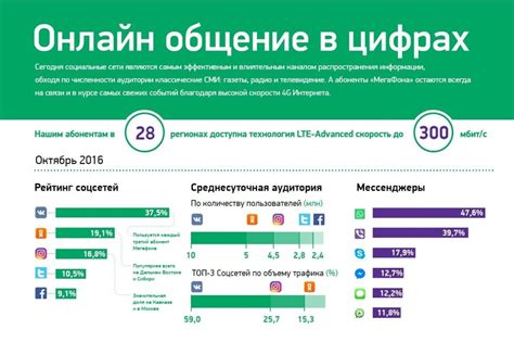 Популярность фкшнутой оси в Интернете