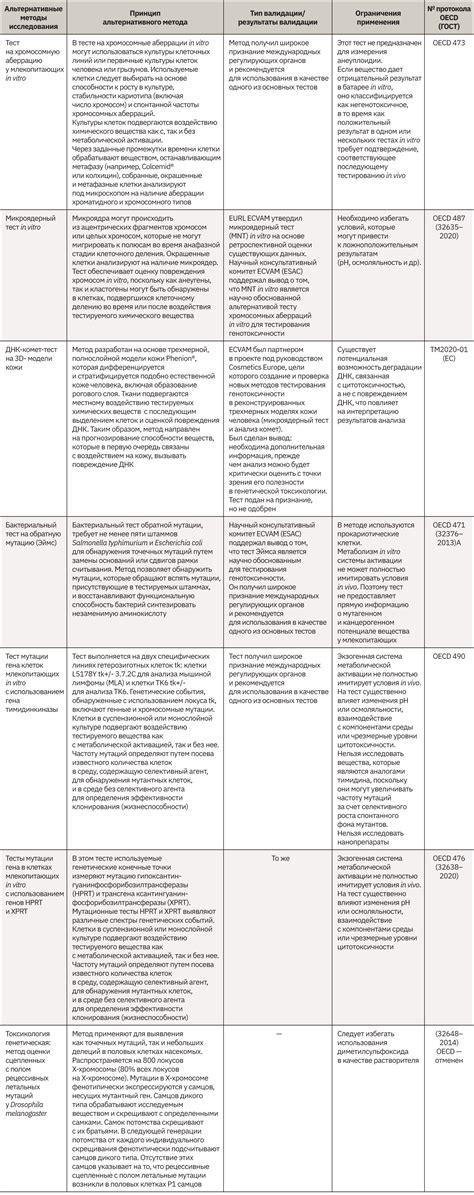 Популярные альтернативные методы