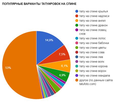 Популярные варианты татуировок с двумя «X»