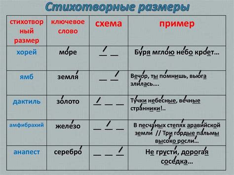 Популярные виды и примеры бранных выражений