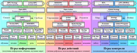 Популярные жанры игр для среднего компьютера