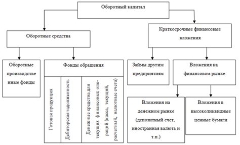 Популярные заблуждения о составляющих оборотного капитала