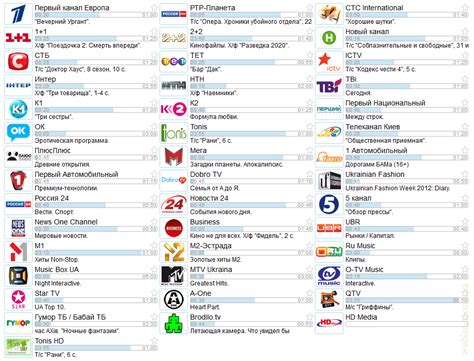 Популярные каналы онлайн