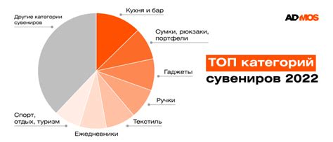 Популярные категории подержанных товаров