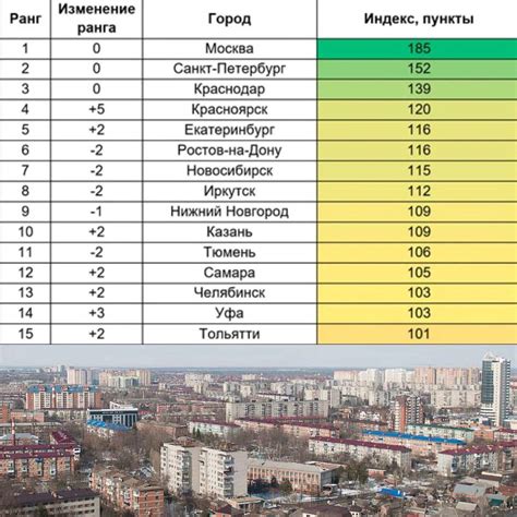 Популярные лубочные города России