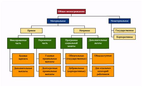 Популярные методы зеркалирования поведения