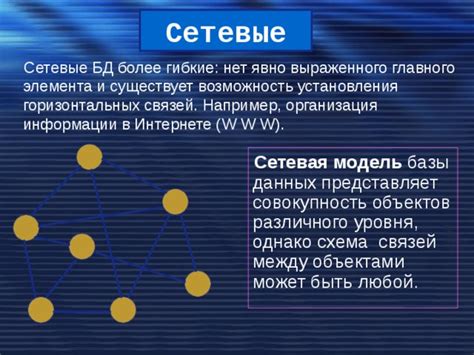 Популярные методы установления связей в Интернете