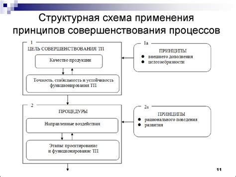 Популярные области применения и употребления термина