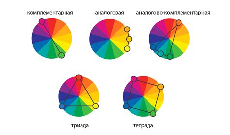 Популярные открытые цветовые схемы