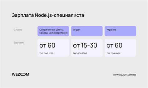 Популярные применения Node.js