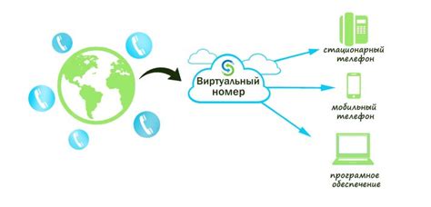 Популярные применения fdn номеров