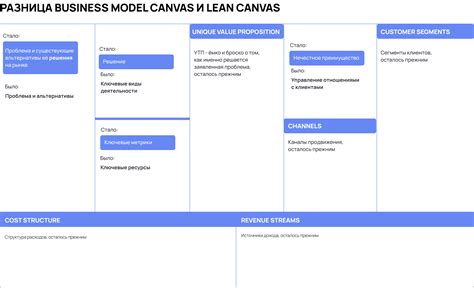 Популярные примеры использования lean сленга