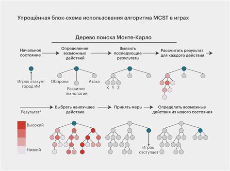 Популярные примеры скидывания фулла