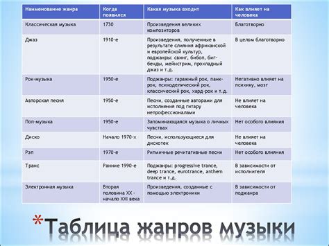 Популярные примеры скрытого смысла в музыке