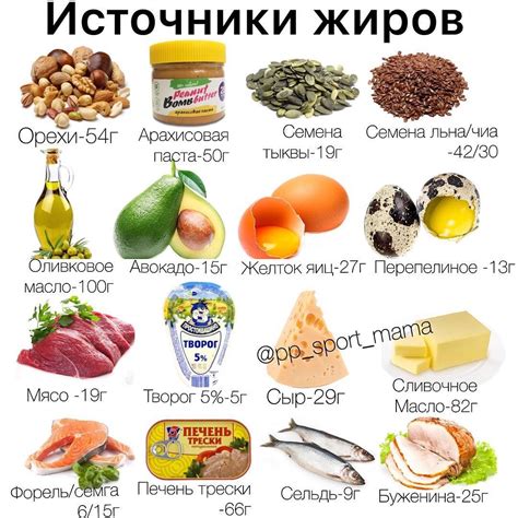 Популярные продукты с омыленным жиром