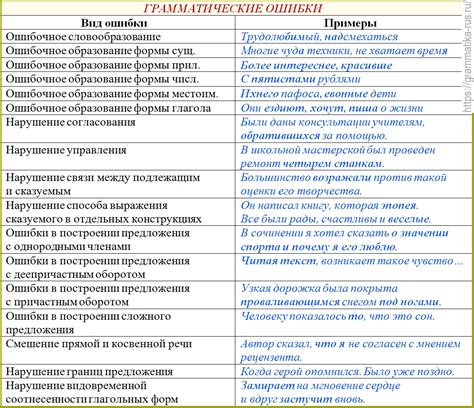 Популярные схемы "соскамиться" и способы их избежания