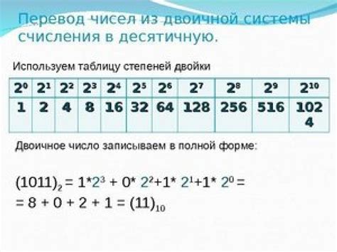 Популярные частные числа для разных целей