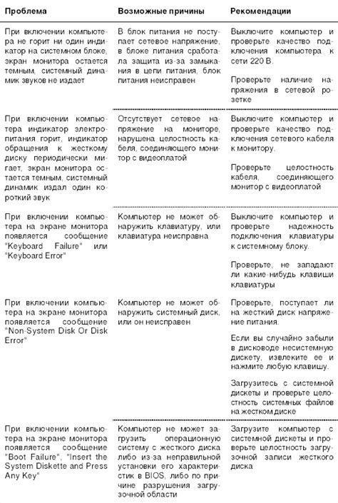 Популярные экспресс-методы устранения проблемы