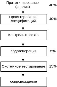 Попустить: особенности и преимущества данного подхода