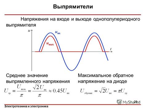 Порог баланса на входе и его значение