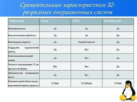 Портированные операционные системы: что это значит и как это работает?