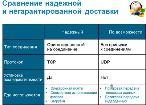 Порт назначения и пакеты данных