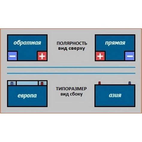 Порча электроники автомобиля при обратной полярности