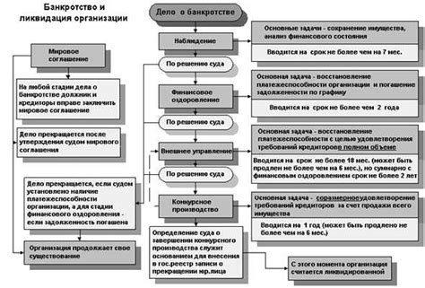 Порядок выхода из процедуры банкротства