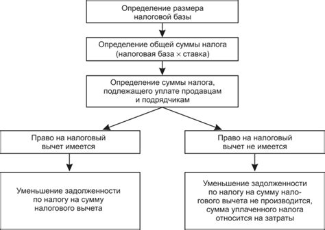 Порядок исчисления налога