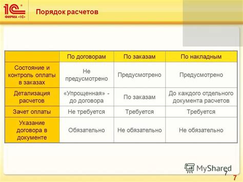 Порядок оплаты и детализация