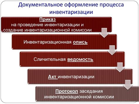 Порядок оформления перевода депонированного имущества