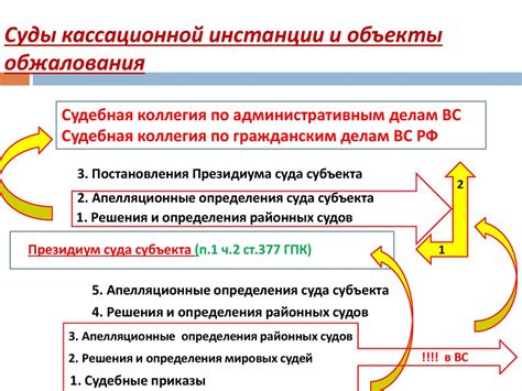 Порядок подачи и рассмотрения кассационной жалобы