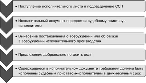 Порядок применения исполнительного производства