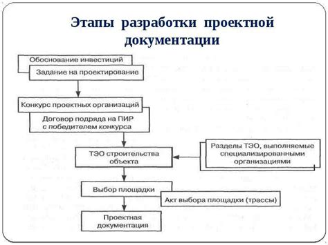 Порядок разработки и утверждения приказов