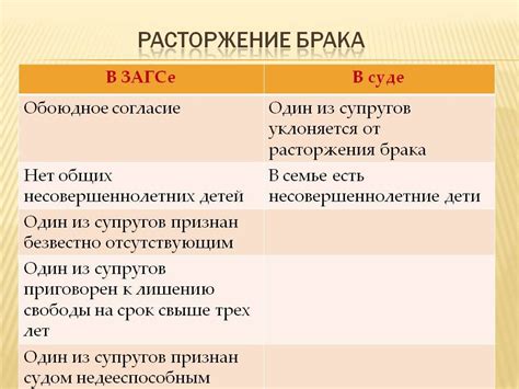 Порядок расторжения