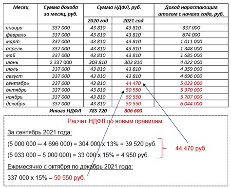 Порядок расчета налога НДФЛ и правила его уплаты