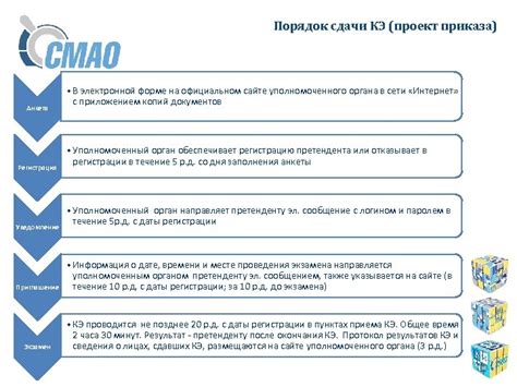 Порядок сдачи ВПР: регистрация и проведение экзамена