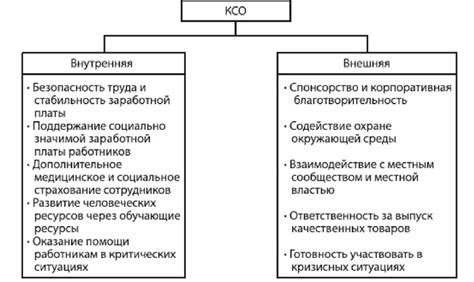 Порядочность и ответственность перед обществом