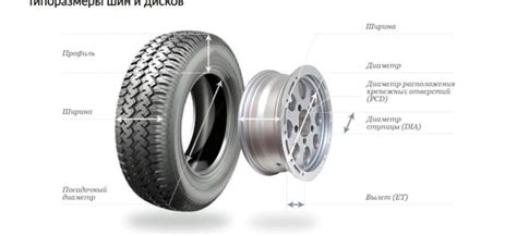 Посадочный диаметр шины - что это и как он влияет?